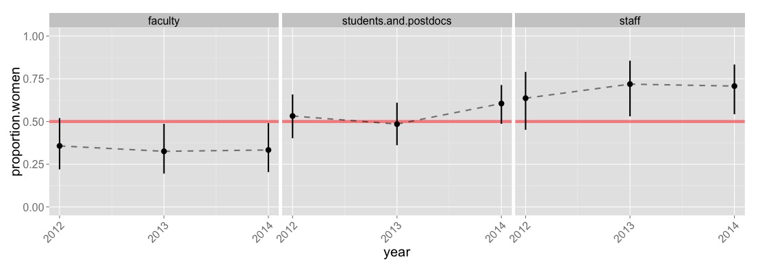 categoryplot